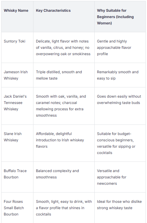 My Top Five Premium Whiskies for Women.png