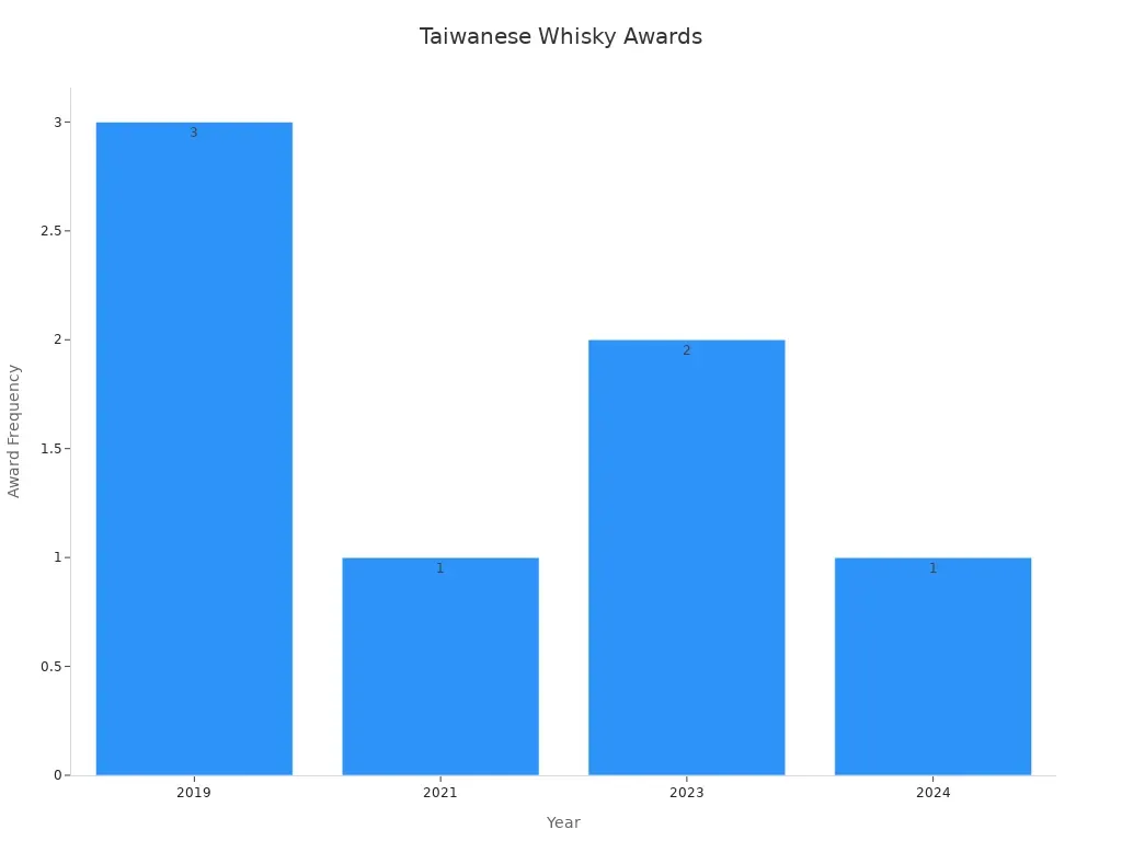 Taiwanese Whisky Awards.webp